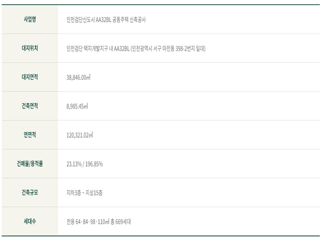 엘리프 검단 포레듀 사업개요