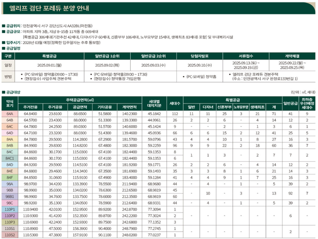 엘리프 검단 포레듀 공급안내