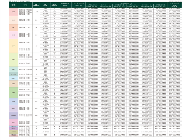 엘리프 검단 포레듀 분양가